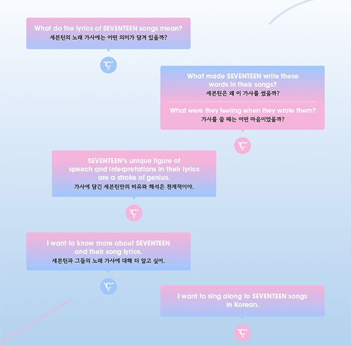 SEVENTEEN - Lyrics Inside Buch - Seoul-Mate
